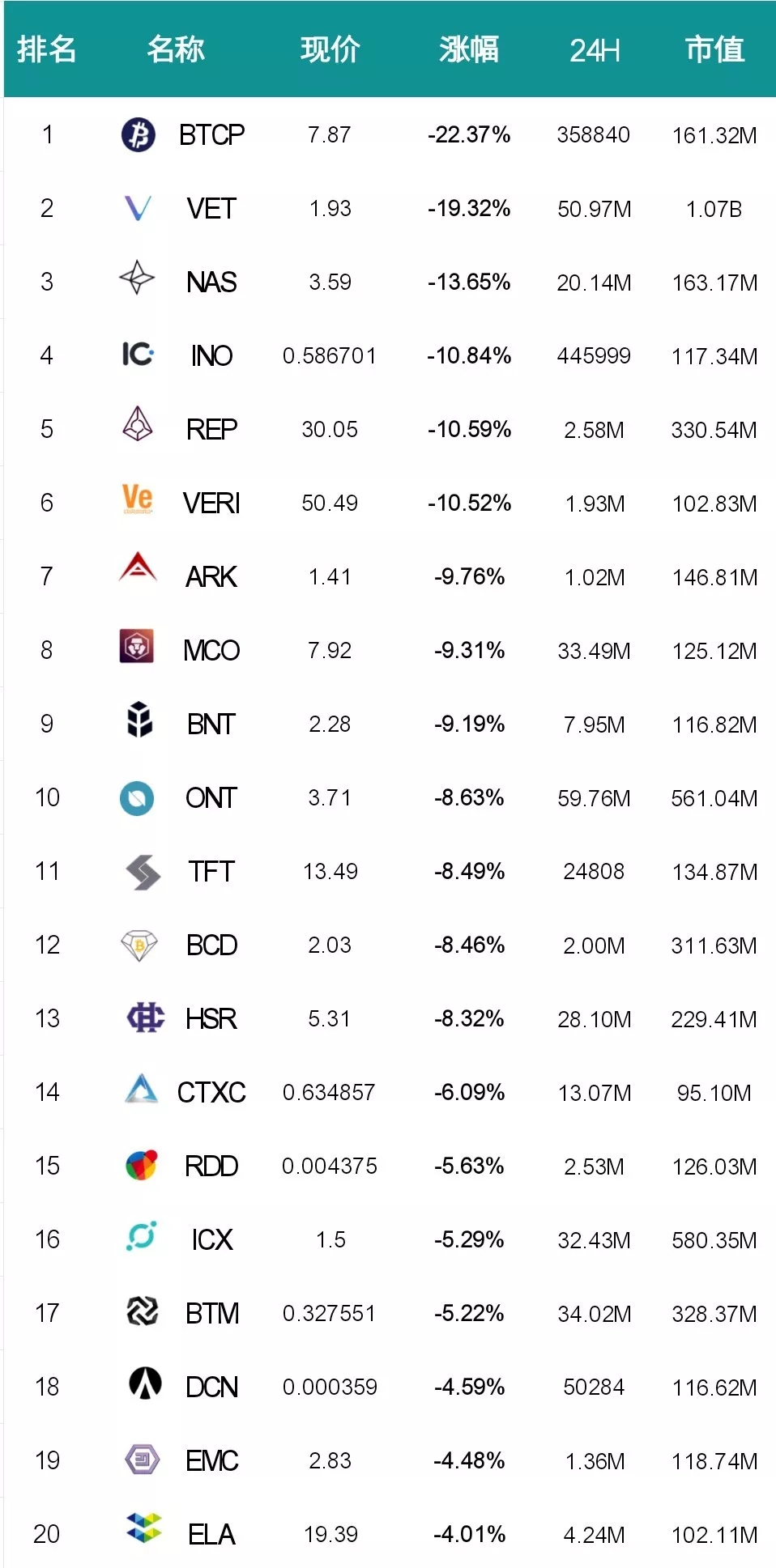 全球token涨幅排名,token涨幅排名