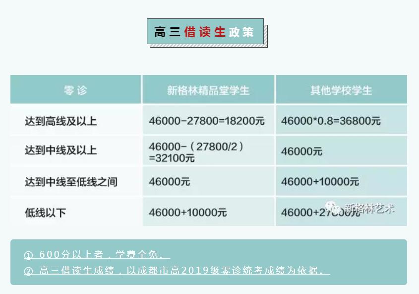 成都市新格林艺术高级中学官网,新格林艺术学校排名