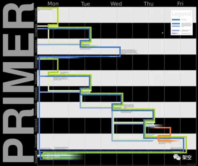 不靠特效,这些科幻片照样好看
