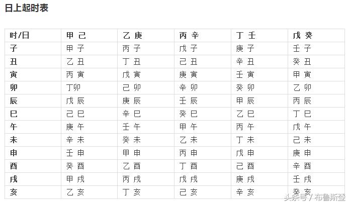 怎么根据五行看出自己的贵人,生辰八字中带有贵人怎么看