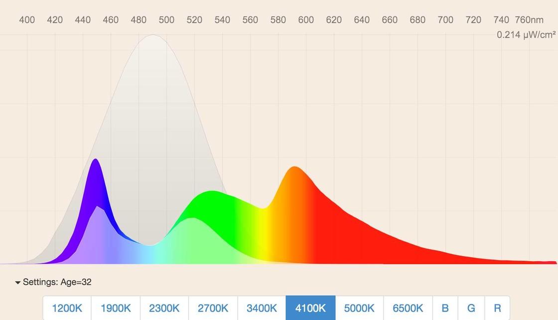 降低蓝光在Mac上的强度保护眼睛