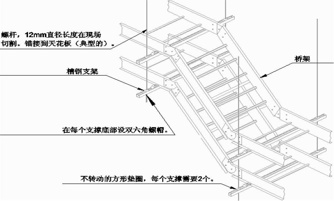 承接防雷接地穿墙管桥架预埋安装,桥架防雷接地安装视频