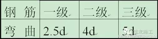 钢筋知识大全讲解,建筑钢筋滚丝轮知识问答