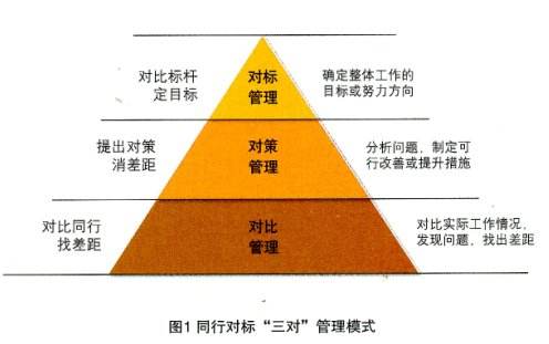 对标先进单位学习方案,对标先进找差距学习标杆促提升