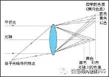 光学知识点结构图,物理光学双缝衍射知识点