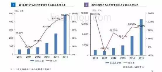 一位上市公司老板的心路,一个上市公司董事长的历程