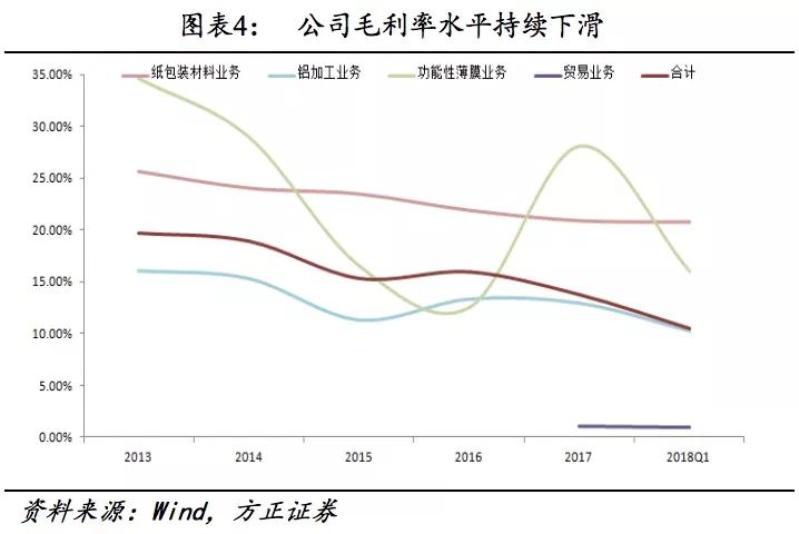 方正固收债券市场,万顺转债价格分析