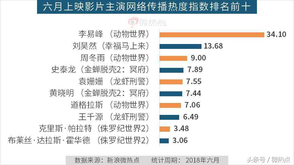 6月份电影票房排行榜,六月电影热度排行榜