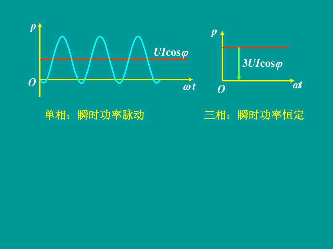 三相电零线有电流怎样计算功率,三相电流不平衡如何计算电功率