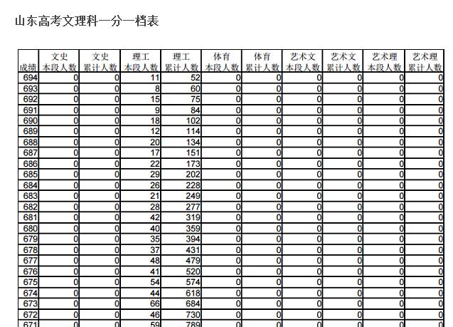 达到投档线就能被提档吗,正好是最低投档分能录取吗