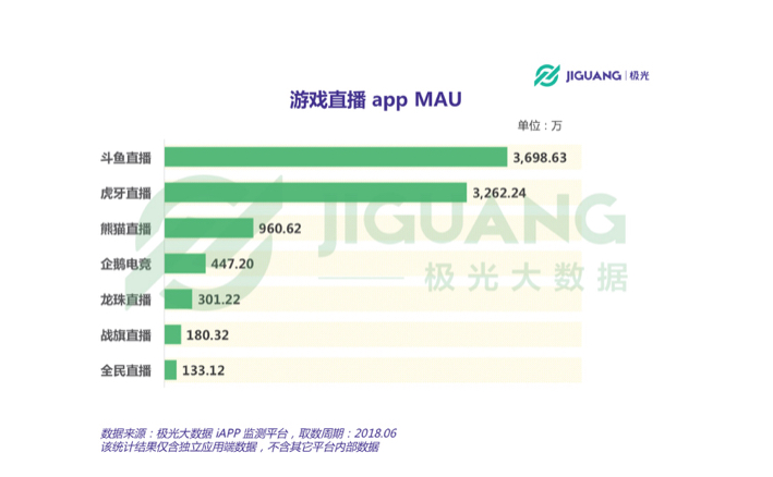 斗鱼直播间活跃度2019年,斗鱼直播怎么火起来最快