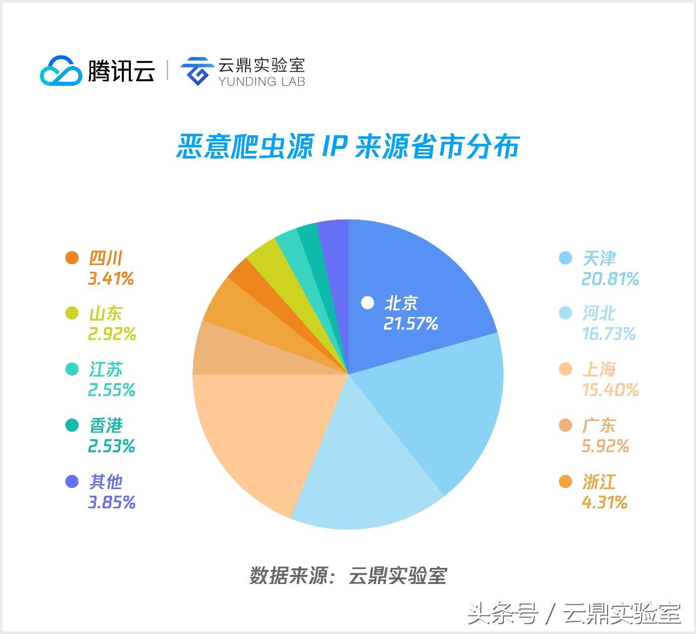 爬虫机制和反爬虫机制是什么,网络爬虫三种常见类型盘点
