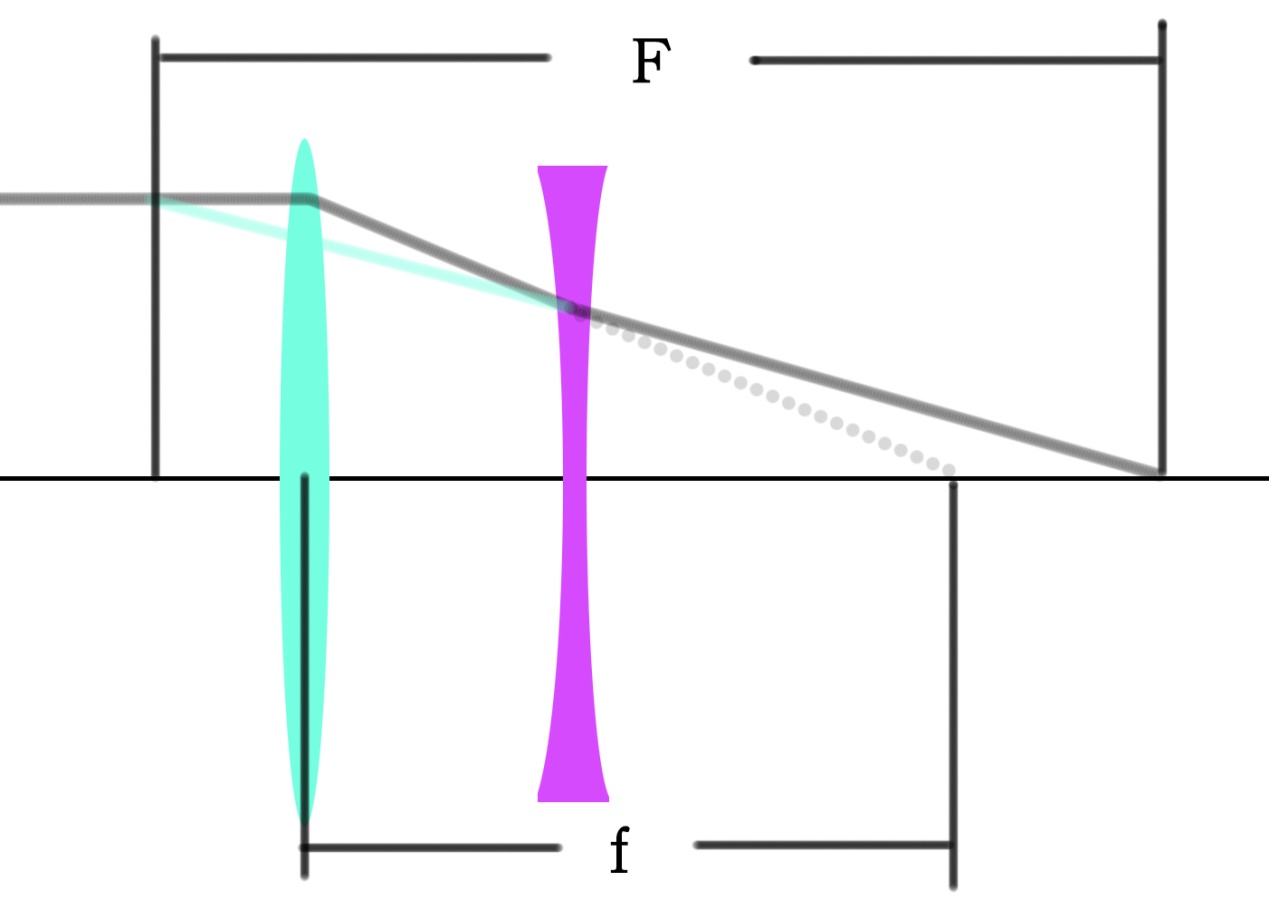 尼康p1000对比单反相机,教练我也想打球的图片