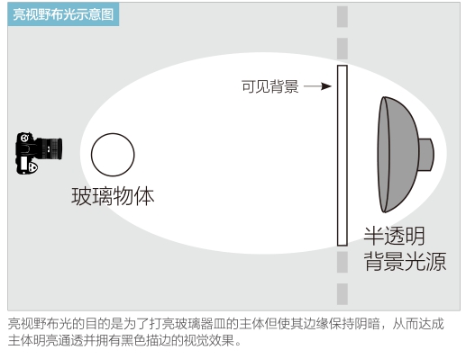 「摄影干货」降服讨厌的反光