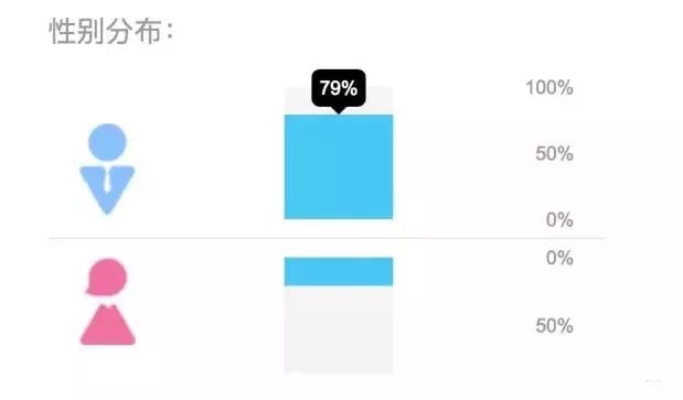 「斯基说」世界杯导致*生活性**下降:男人的*欲情**是可以被替代的