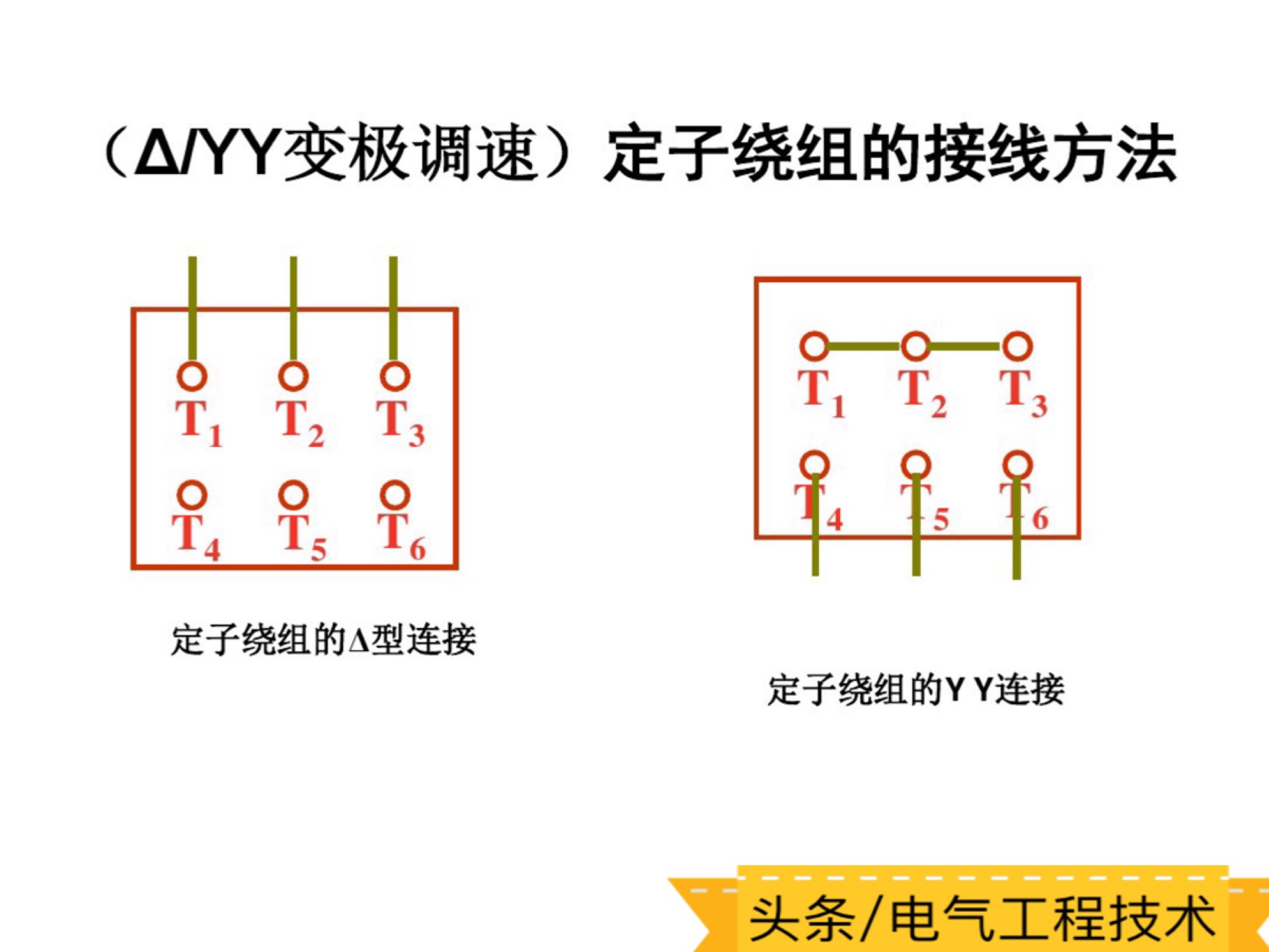 2个变频器怎么速度一样,变频器调速有几种方法