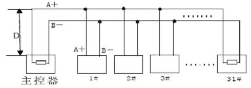 球形监控rs485怎么接线,球形摄像机怎么连接硬盘录像机