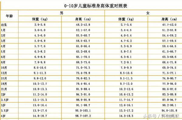 孩子身高不高怎么教育好,孩子身高不达标中医助长有妙计