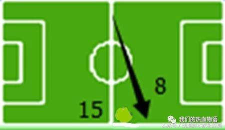 女教练的战术「小说」《蝶》第8章2节·防守反击