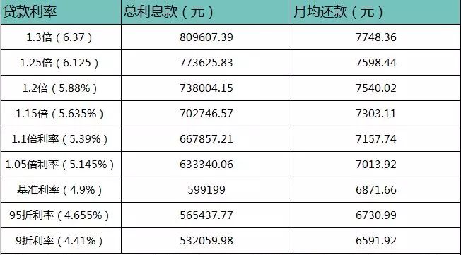 住宅房贷贷款利率最新政策,房贷贷款最新政策解读