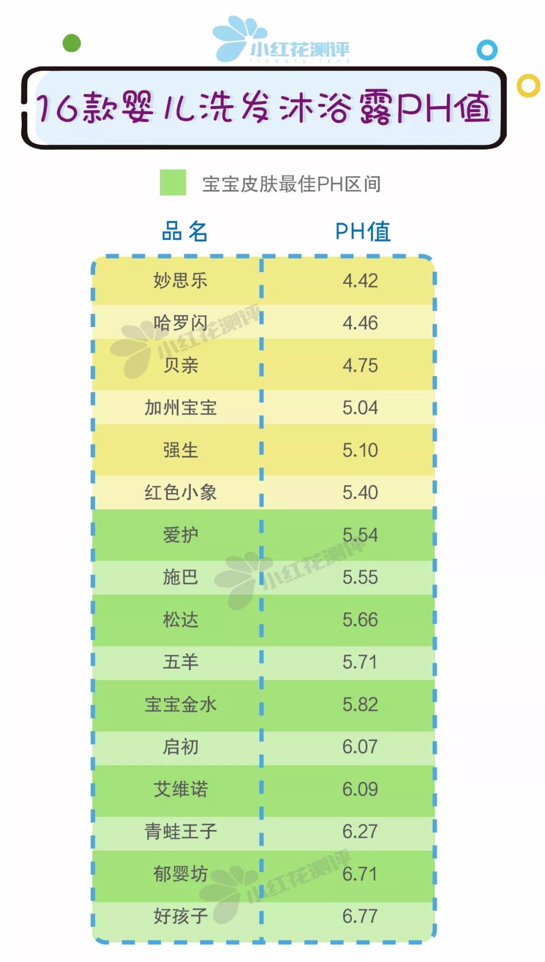 宝宝洗发沐浴露推荐和不推荐,婴幼儿沐浴洗发露安全测评