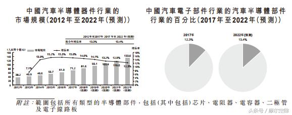 排名前五的新能源汽车,英飞凌和上汽英飞凌