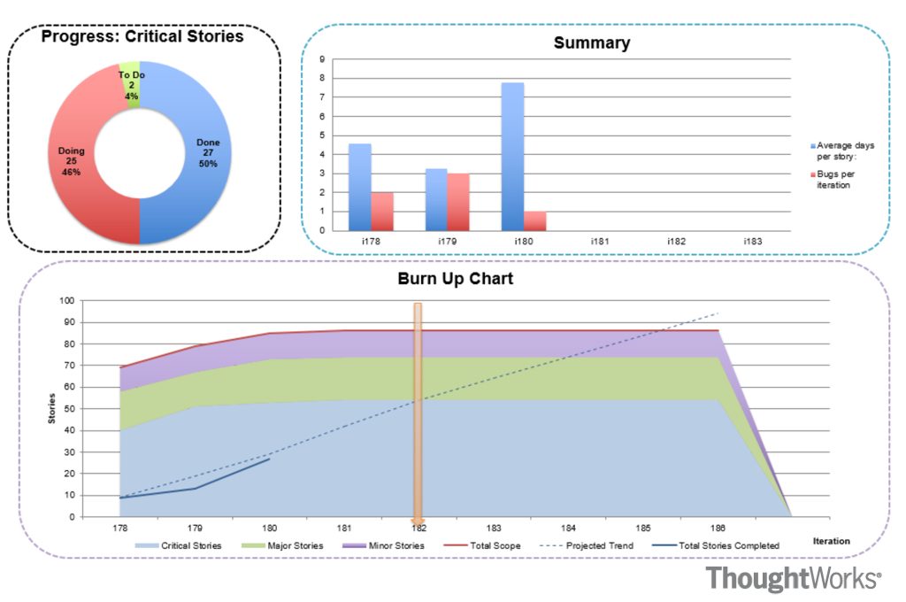 ThoughtWorks的敏捷开发