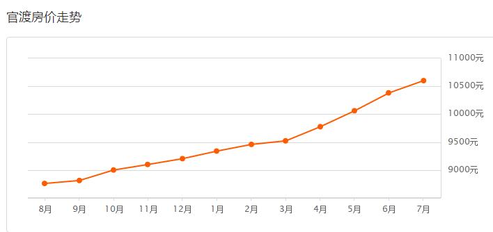 昆明楼市最新降价楼盘,昆明楼市降价楼盘一览表