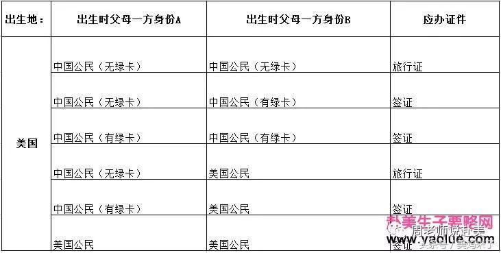 美国代孕：美宝回国该办哪些证件？需要什么材料？