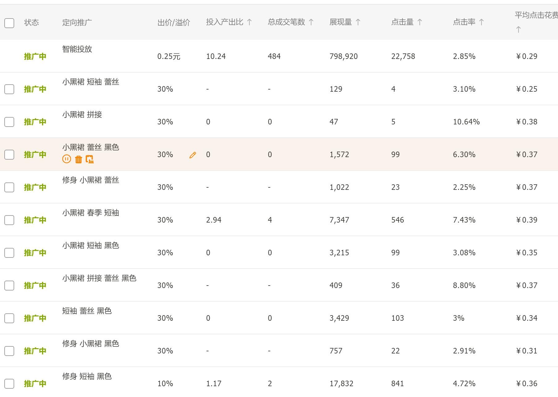 2021淘宝直通车定向推广在哪里,淘宝直通车单品标准推广技巧实操