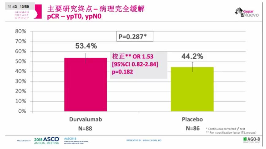 随机III期非劣效临床研究及4年DFS结果