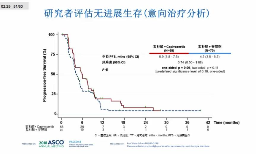 随机III期非劣效临床研究及4年DFS结果