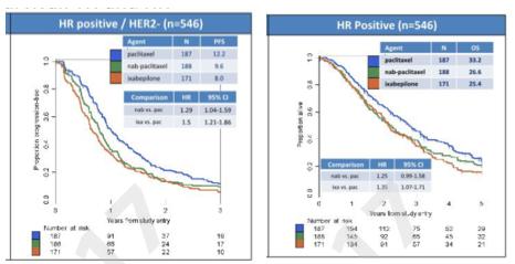 激素受体阳性乳腺癌受试者,激素受体阳性乳腺癌中药调理