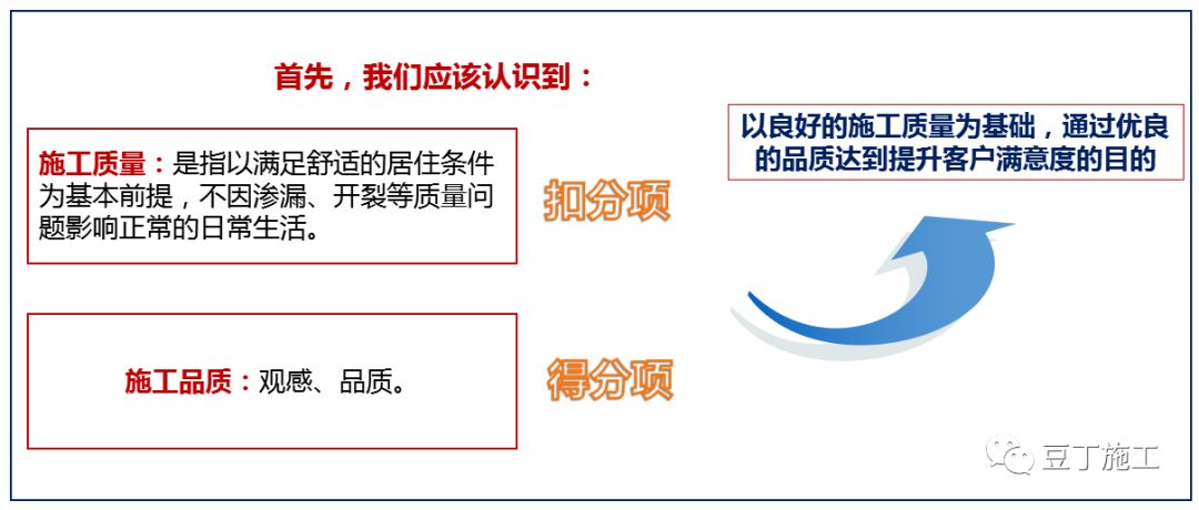 施工单位质量太差怎么办,建筑企业如何做好施工质量