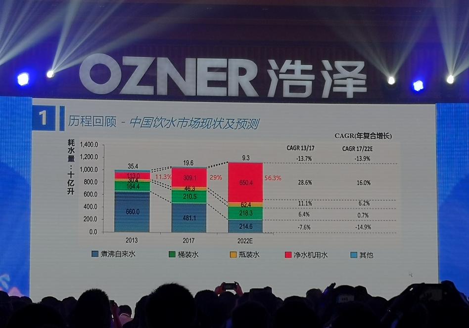 浩泽净水深度解析,浩泽净水器现状