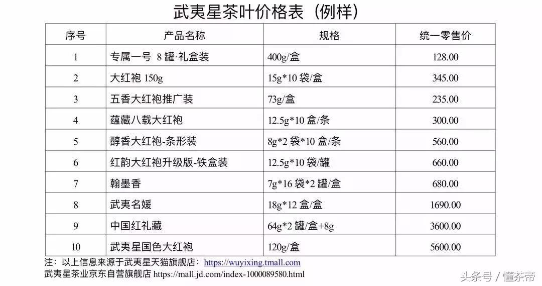 武夷山岩茶品牌价格表,武夷山茶企茶叶价格