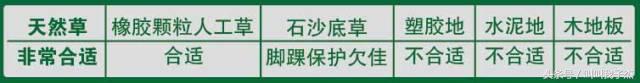 怎么根据场地选鞋,tf足球鞋适合什么场地