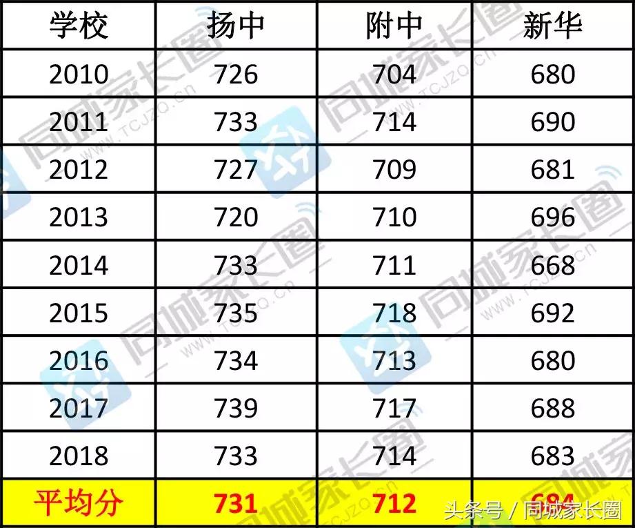 2023年的中考生要注意什么,选择重点高中要注意哪些事项
