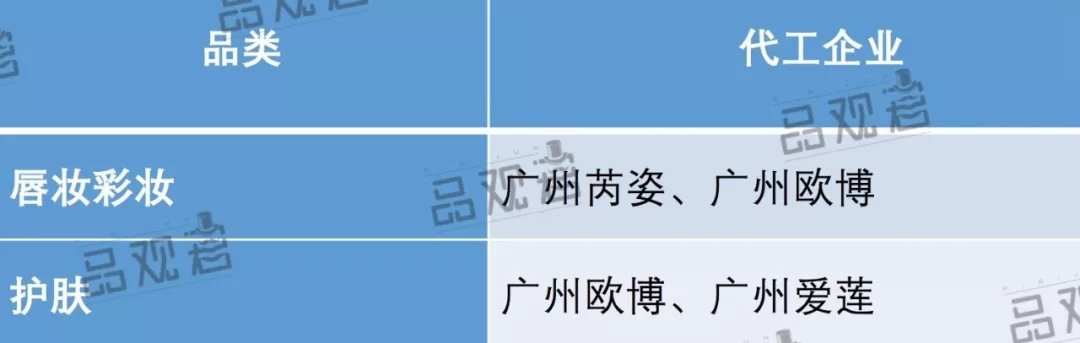 范冰冰化妆品牌在哪里买,范冰冰自创的护肤品牌叫什么名字