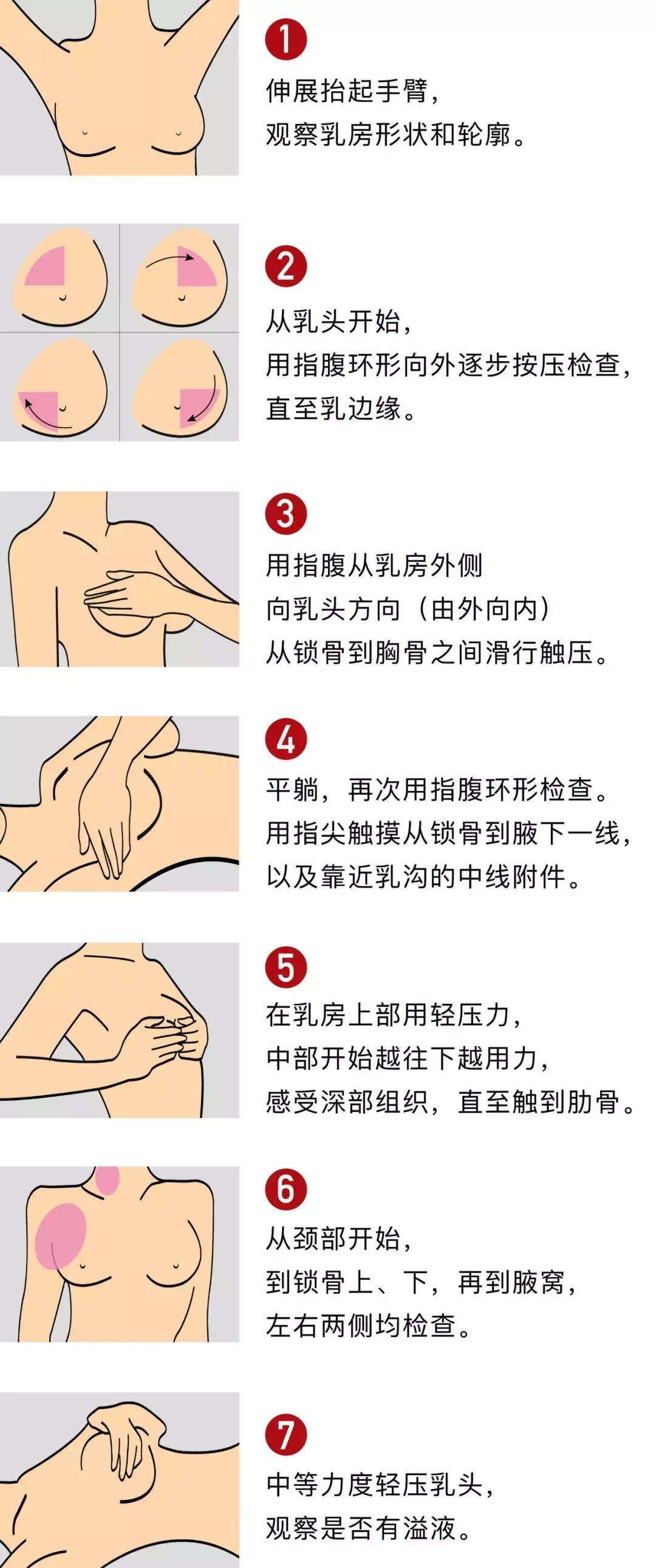 正视乳房健康，它不仅仅是性象征