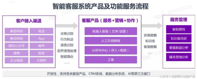 智能客服行业发展的典型案例分析,智能语音客服企业