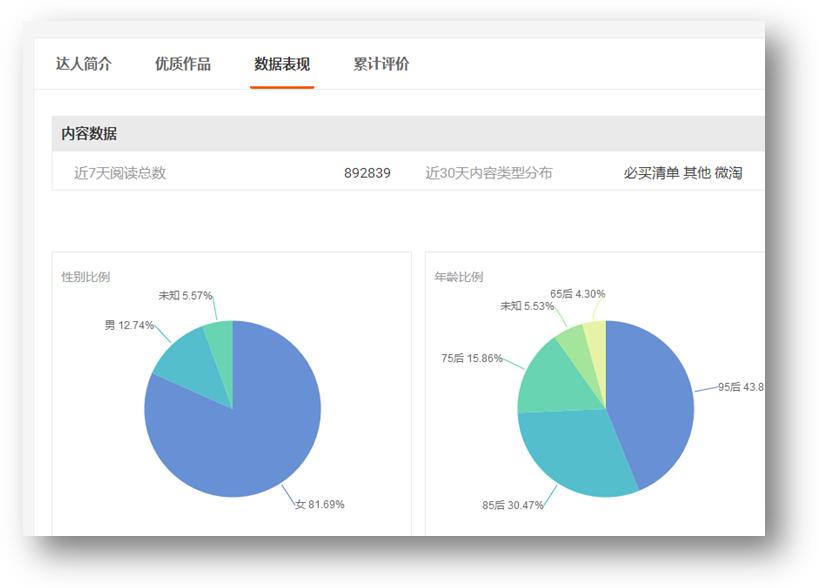 淘宝客单价低怎么运营,做淘宝客哪些有淡季有旺季