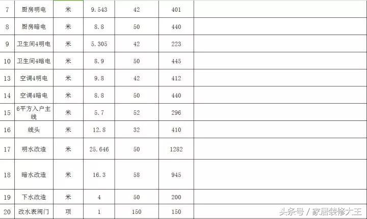 全网最全的装修预算连水电明细,家里装修水电安装预算表
