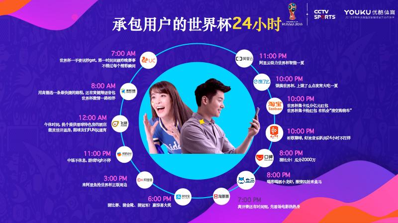 这世界很酷足球优酷,优酷世界杯高清视频