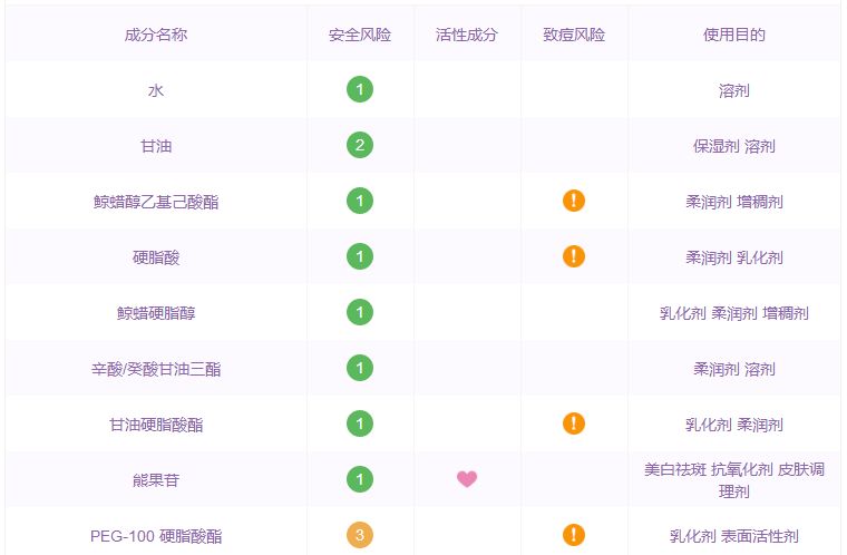 深扒国货护肤品品牌有哪些,深扒大牌护肤品