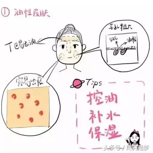 真正护肤需要买什么,真正的护肤道理是什么