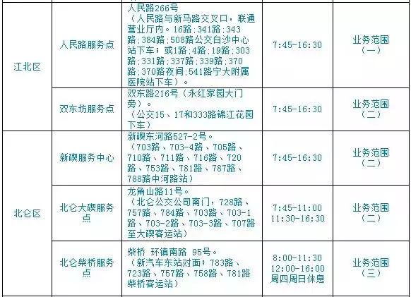 宁波市民公交卡手机可以充值吗,宁波市民卡可以在哪些城市用