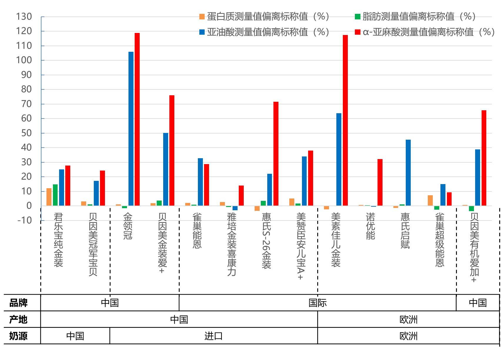 国产奶粉德国测试,德国奶粉标准有中国严吗