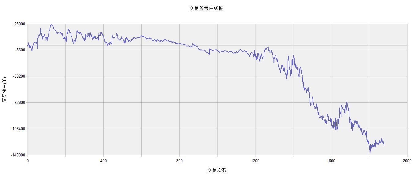 期货交易在线分析系统软件,期货系统app搭建