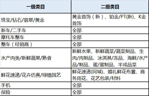 天猫2019双十一政策,2018天猫双十一叠加规则